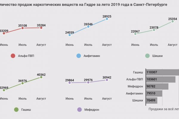 Кракен наркоз магазин