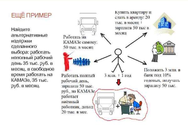 Что за кракен маркет