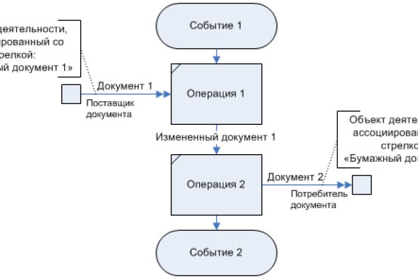 Кракен маркетплейс
